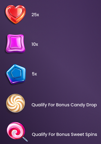 Sweet Bonanza CandyLand Nedir? Nasıl Oynanır? Kuralları 2023 11 Sweet bonanza candyland